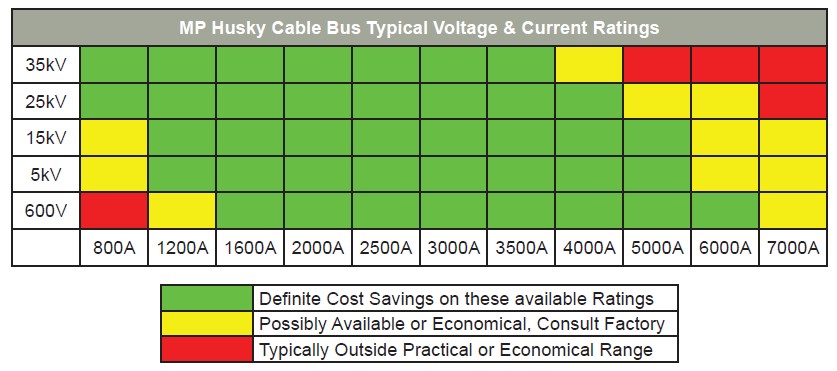 mp-husky-cable-bus-voltage-ratings-001